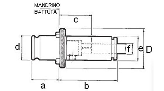 BUSSOLE MODULARI PROLUNGATE SENZA FRIZIONE